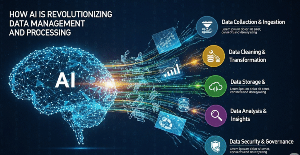 How AI is Revolutionizing Data Management and Processing